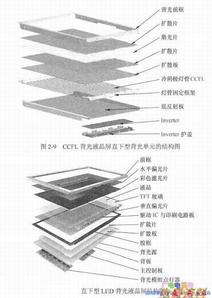 ���ⵥԪ�Ľṹͼ