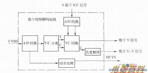 )���ֽ����·