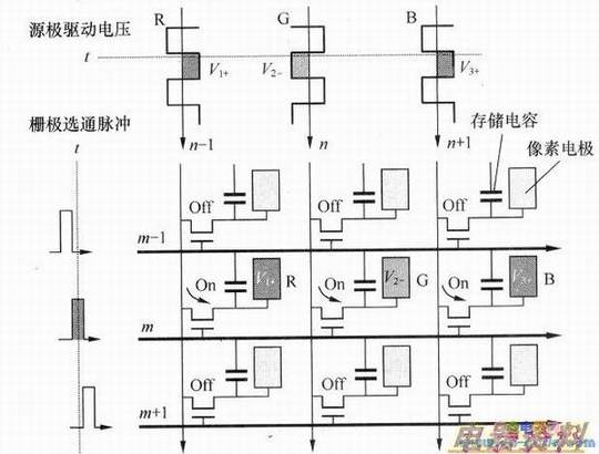 液晶屏上一组三基色像素的示意图