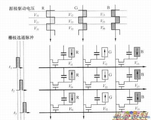 显示3个连续的白色像素点的示意图