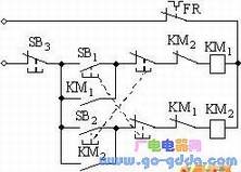 ���е��������ͻ�е����������ת����