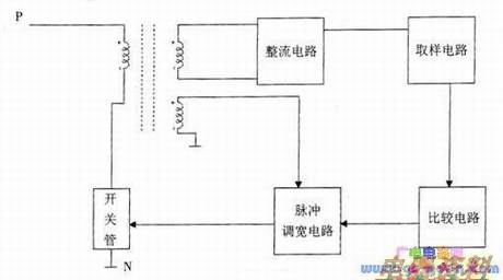 ʿG11ͿصԴ·ɵĽṹͼ