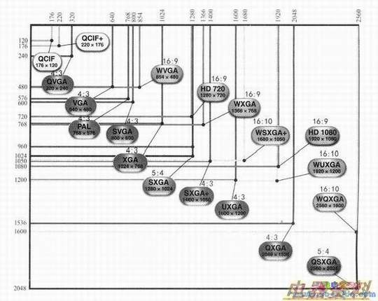 Һ����ʾ�����÷ֱ���ʾ��ͼ