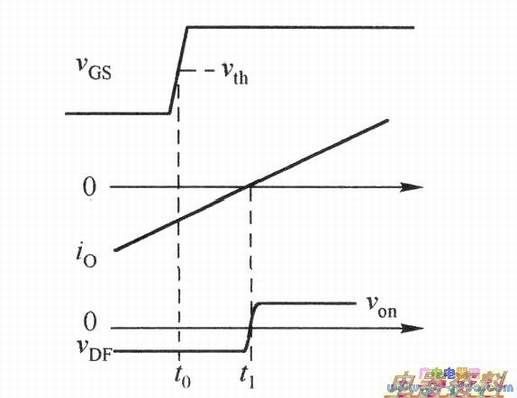 ���ع�Q2��ͨ���̵ĵ�ѹ�͵�������