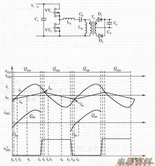 ����LLCг��任��������ʽ����·����Ҫ����