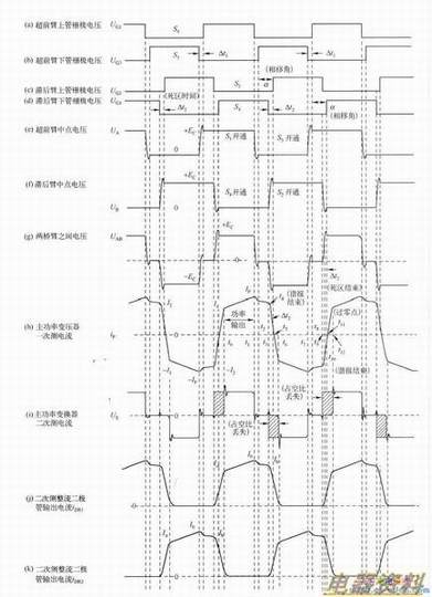 �������������ȫ�ű任���Ĺ���ԭ������ͼ