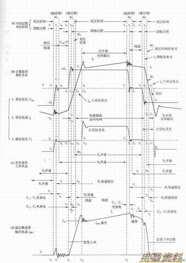 չ��Լһ�����ڵ��������������ȫ�ű任������Ҫ���κ���λ��ϵͼ