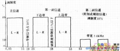 SCAŵ㲥ԭеƵ㲥粨