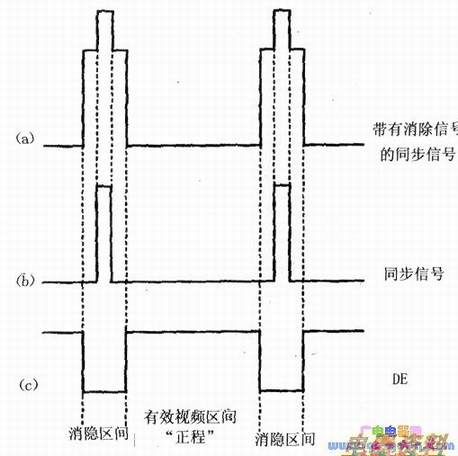 DE�ź�ʾ��ͼ