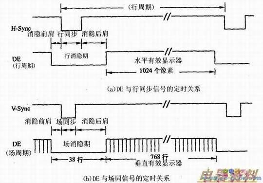 DE�ź����С���ͬ���ź�֮��Ĺ�ϵ