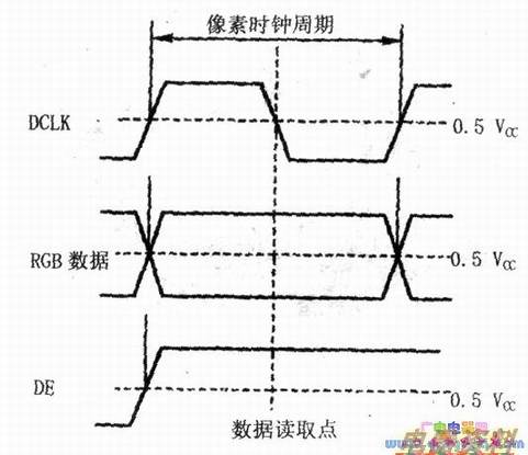 DE�ź������ݶ�ȡ֮��Ĺ�ϵ