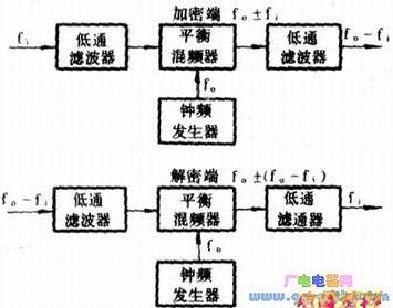 ��Ƶ����ԭ��