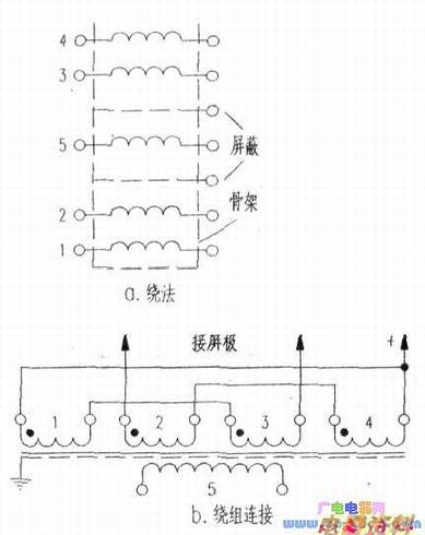 接收机/放大设备的设计基本原则