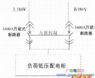����1600A����������ʽ��·�����Ӱ�װʹ�õ�˫��Դ�л���·