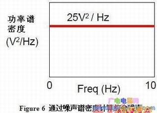 Figure 6 ͨ���������ܶȼ����ۺ�����