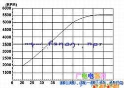 �¶�-ת����������