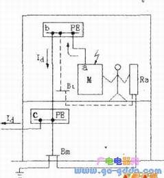 �ܵȵ�λ�����;ֲ��ȵ�λ�����