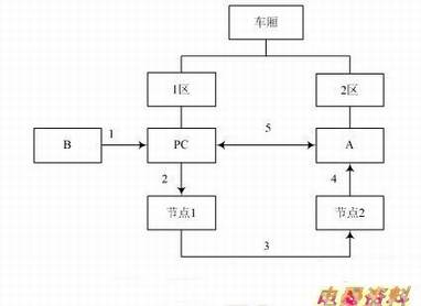 ����ʵʩ����