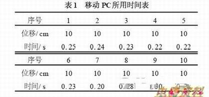 10������