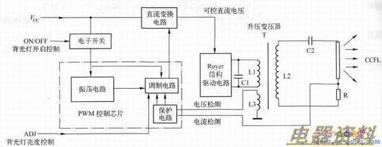 PWM控制芯片+Royer结构驱动电路构成的基本形式