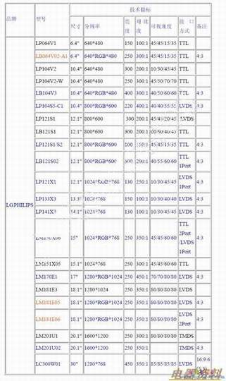 LG/������Һ�����ļ���ָ��