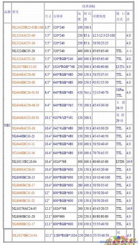 �յ�Һ������������