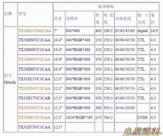 ����Һ��������ָ��