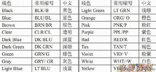 ���ߵ���ɫ�ʹ���