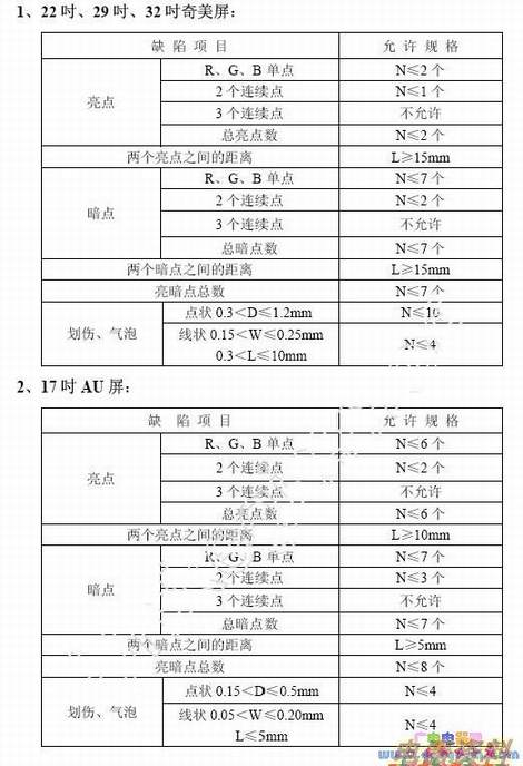 Һ����������Ŀ��Ʊ�׼