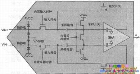 ⲿźԴֱӵADCÿصݲ(SHA)·