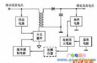 �����Ϳ��ص�Դ��·