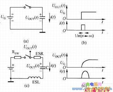 ��ɱõĻ�������ԭ��