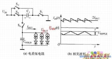 ��ɱõ�·���乤������