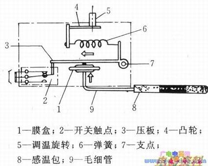 Ĥ��ʽ�¿����ṹ