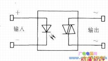 ��̬�̵���