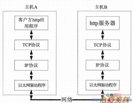 ��̨������ͨ�ſ�ͼ