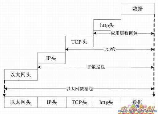 ��������ݷ�װ