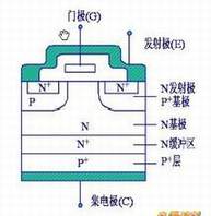 IGBTṹͼ