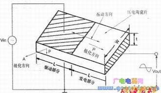 ѹ���մɱ�ѹ��������״���缫�ͼ�������ͬ���и��ֽṹ