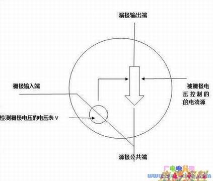 MOS�ܵĹ���ԭ��