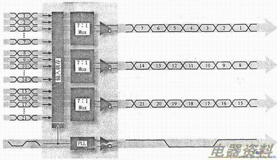 LVDSӿڵ·źŲ/еı任