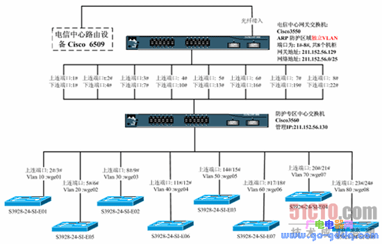 ��������һҳ