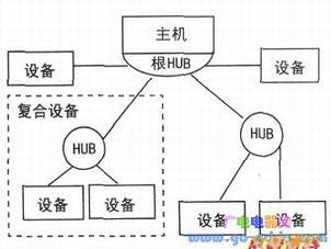 USB�������ߵ�����