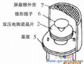 ѹ��ʽ�������������ṹʾ��ͼ