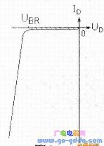 �����ܵķ�������