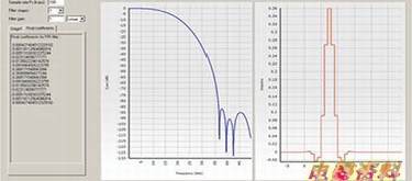 ͼ1:15-tap FIR �˲���ʵ��--ϵ����Ƶ�ʺ�������Ӧ��