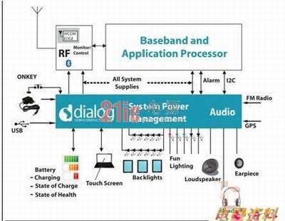 ͼ1ֽƶ豸ԽԽӵĵԴܡ(ϵͳ)