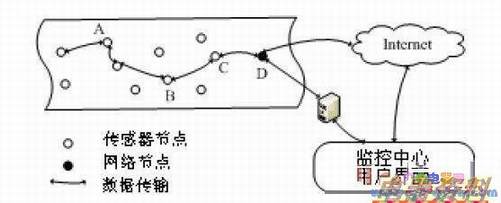 �������������ϵ�ṹ