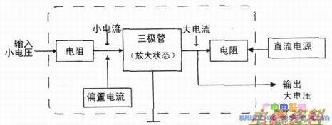 ��ѹ�Ŵ����Ľṹ