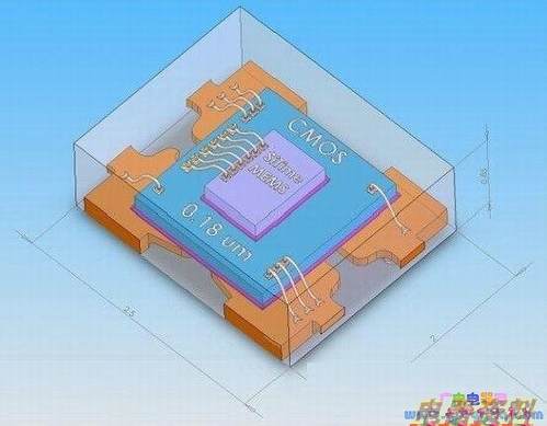 ͼ1 ȫ��MEMS����չʾͼ